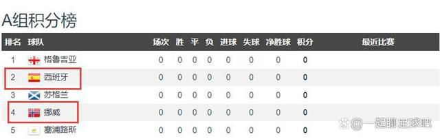 结束了